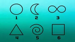 Psykologiskt test: Välj en figur – så avslöjar den dina personlighetsdrag